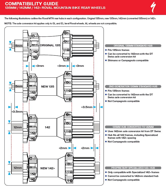 Mtb 2024 hub standards