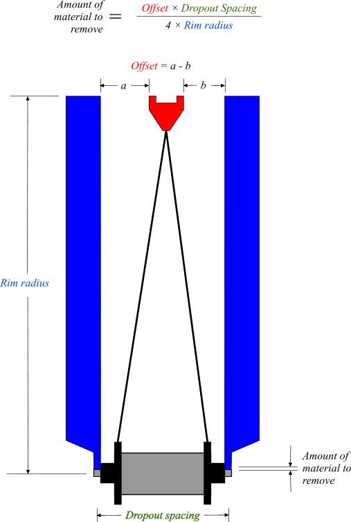 Dropout alignment