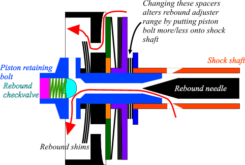 Float R rebound oil flow diagram