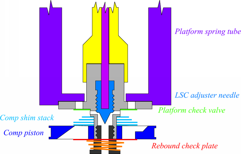 RCT3 damper diagram