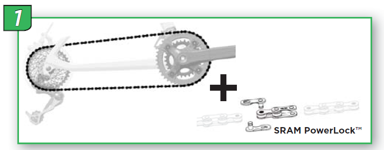 SRAM chain length method